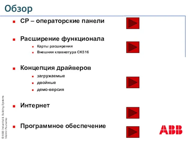 Обзор CP – операторские панели Расширение функционала Карты расширения Внешняя клавиатура CK516