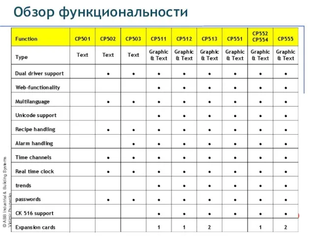 Обзор функциональности