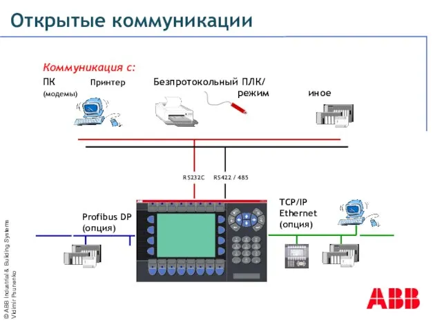 Открытые коммуникации