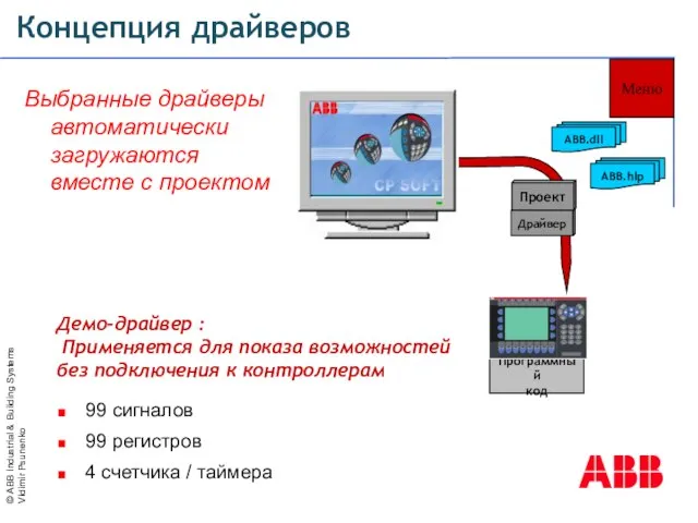 ABB.dll ABB.hlp Программный код Драйвер Проект Концепция драйверов Выбранные драйверы автоматически загружаются