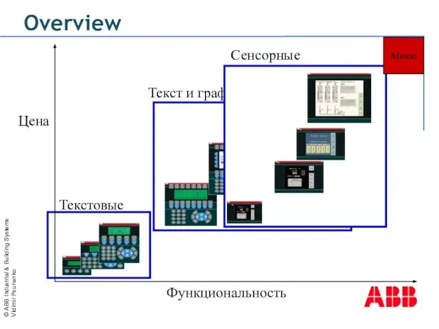 Overview Функциональность Цена Меню