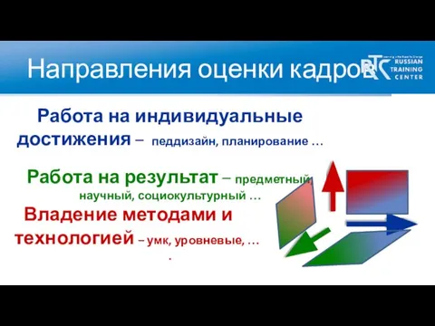 Направления оценки кадров Работа на индивидуальные достижения – педдизайн, планирование … Работа