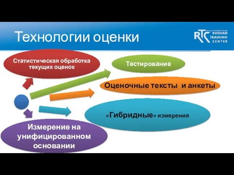 Технологии оценки