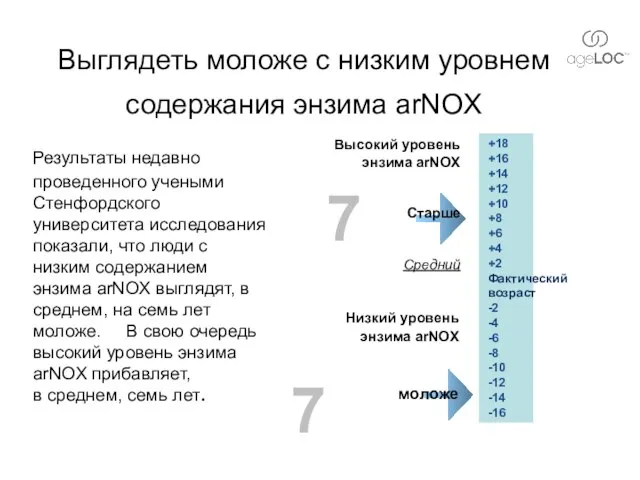 Низкий уровень энзима arNOX моложе Выглядеть моложе с низким уровнем содержания энзима