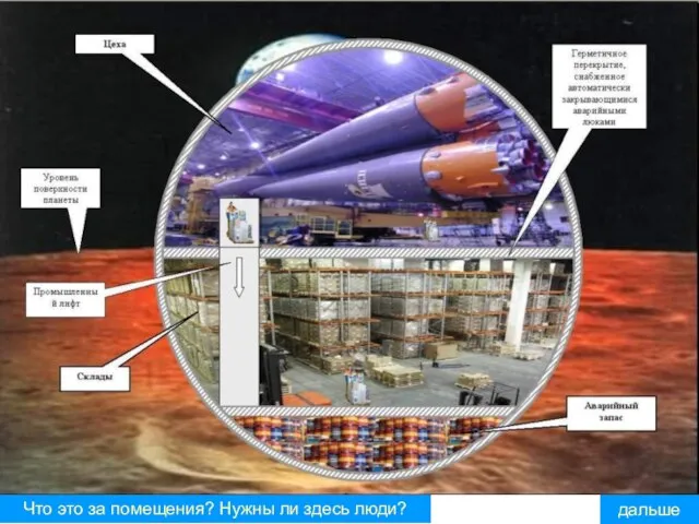 Что это за помещения? Нужны ли здесь люди? дальше