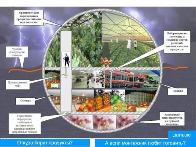 Откуда берут продукты? А если монтажник любит готовить? дальше