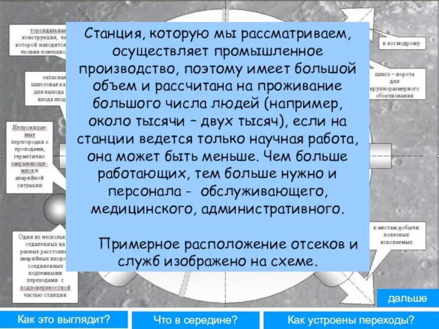 Как это выглядит? Что в середине? Как устроены переходы? Станция, которую мы