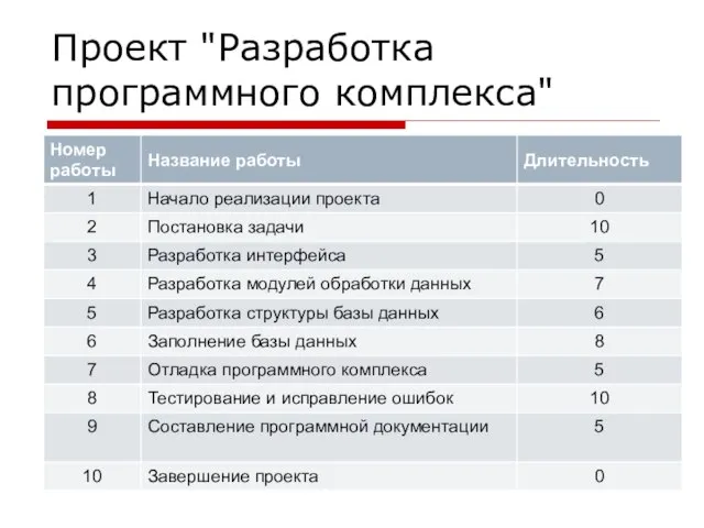 Проект "Разработка программного комплекса"