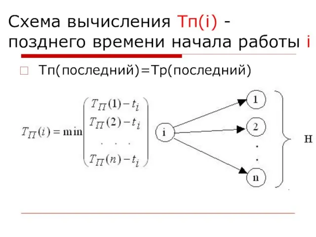 Cхема вычисления Tп(i) - позднего времени начала работы i Тп(последний)=Тр(последний)