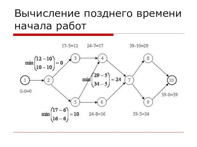 Вычисление позднего времени начала работ