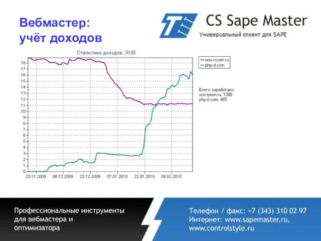 Вебмастер: учёт доходов