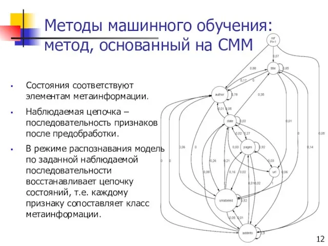 Методы машинного обучения: метод, основанный на СММ Состояния соответствуют элементам метаинформации. Наблюдаемая