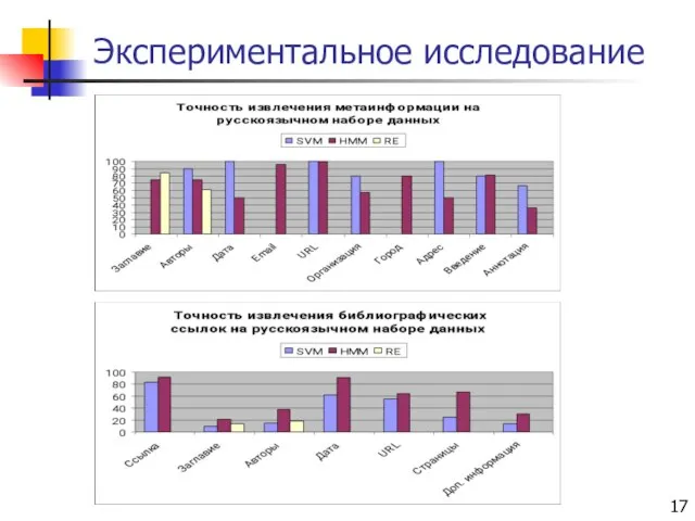 Экспериментальное исследование