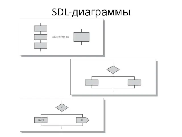 SDL-диаграммы