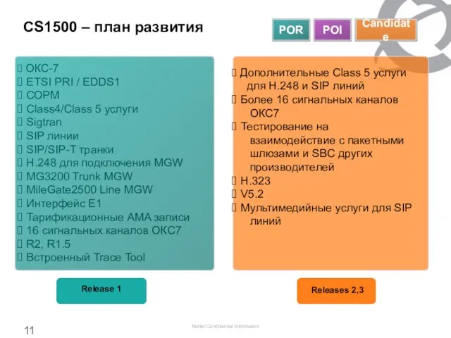 ОКС-7 ETSI PRI / EDDS1 СОРМ Class4/Class 5 услуги Sigtran SIP линии