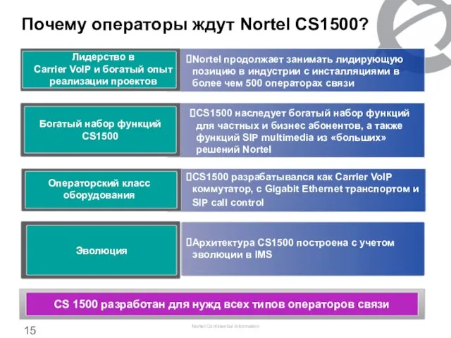 Лидерство в Carrier VoIP и богатый опыт реализации проектов Nortel продолжает занимать