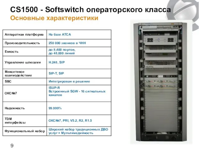 CS1500 - Softswitch операторского класса Основные характеристики