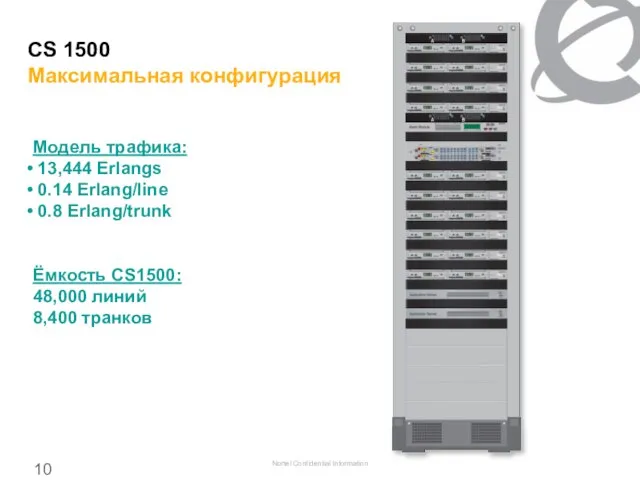 CS 1500 Максимальная конфигурация Модель трафика: 13,444 Erlangs 0.14 Erlang/line 0.8 Erlang/trunk