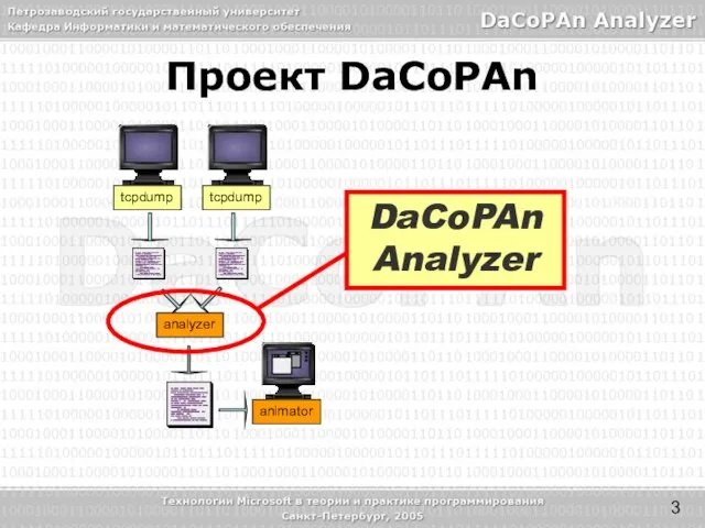 DaCoPAn Analyzer Проект DaCoPAn