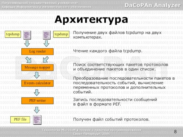 Получение двух файлов tcpdump на двух компьютерах. Чтение каждого файла tcpdump. Поиск