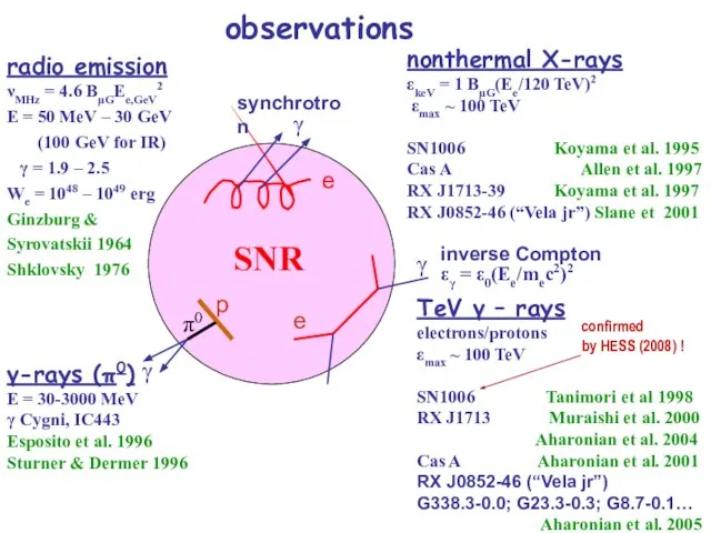 observations radio emission νMHz = 4.6 BμGEe,GeV2 E = 50 MeV –