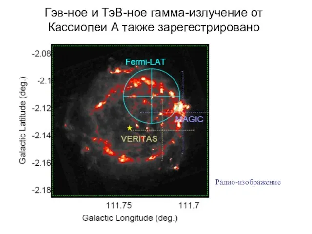 Гэв-ное и ТэВ-ное гамма-излучение от Кассиопеи А также зарегестрировано Радио-изображение