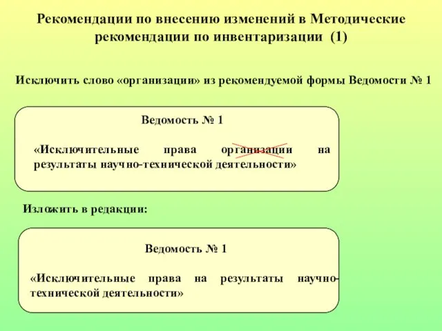 Рекомендации по внесению изменений в Методические рекомендации по инвентаризации (1) Исключить слово