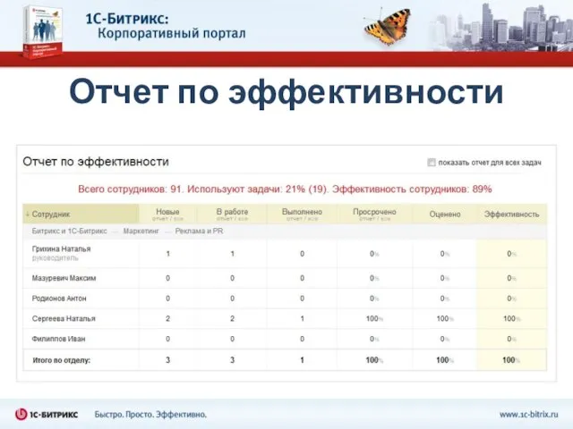 Отчет по эффективности