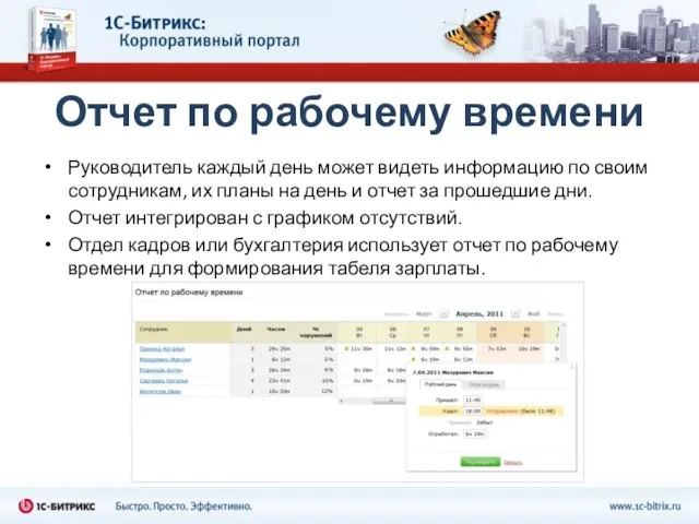 Руководитель каждый день может видеть информацию по своим сотрудникам, их планы на