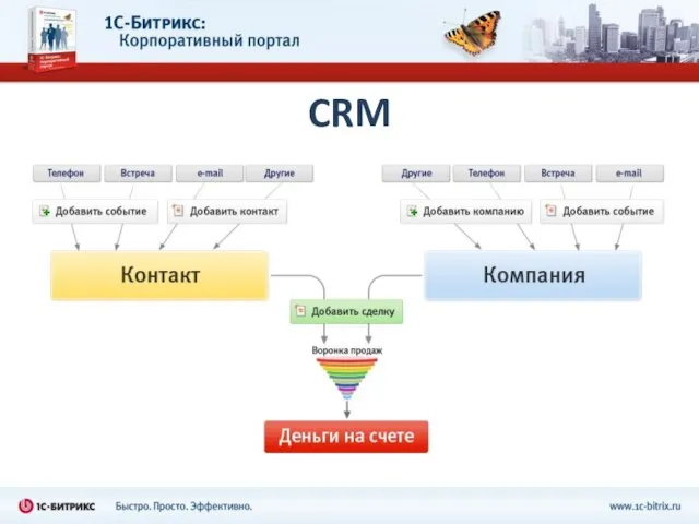 CRM