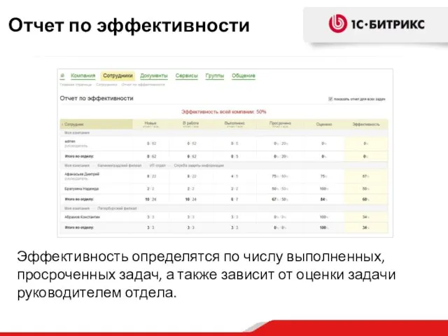 Эффективность определятся по числу выполненных, просроченных задач, а также зависит от оценки