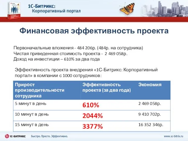 Финансовая эффективность проекта Первоначальные вложения - 484 206р. (484р. на сотрудника) Чистая