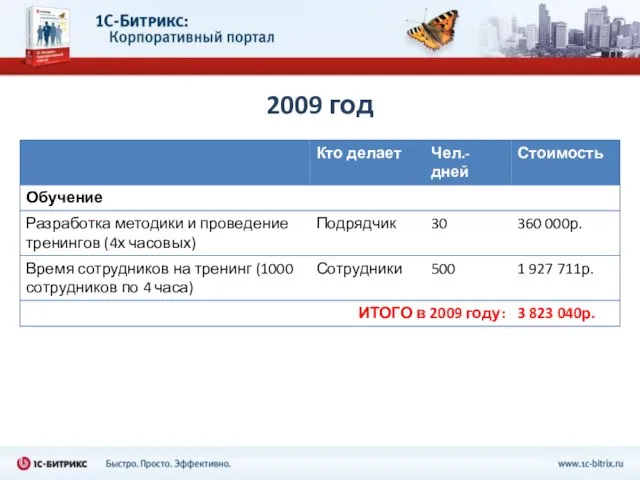 2009 год