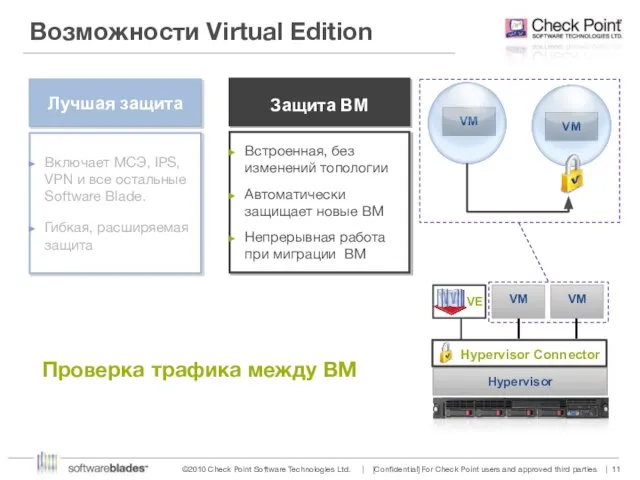 Возможности Virtual Edition Проверка трафика между ВМ Hypervisor