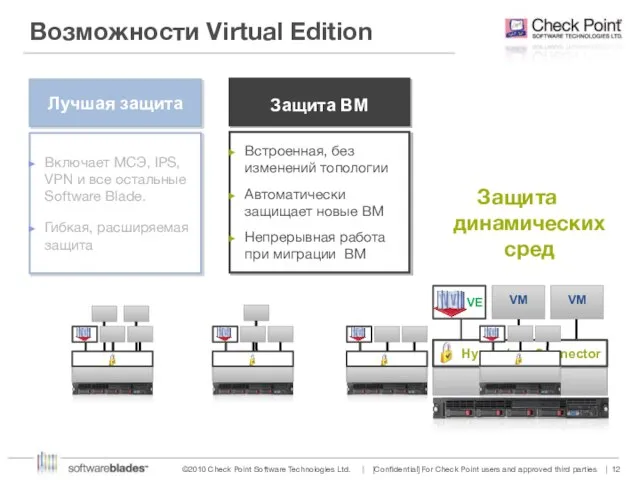 Возможности Virtual Edition Защита динамических сред