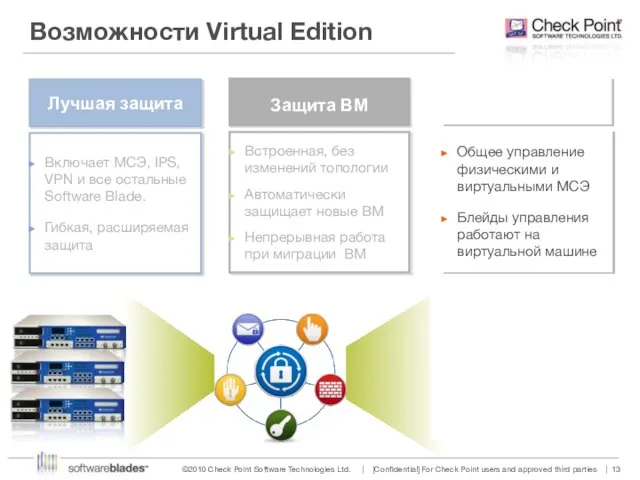 Возможности Virtual Edition