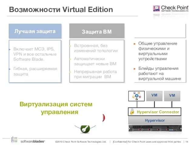 Возможности Virtual Edition Виртуализация систем управления
