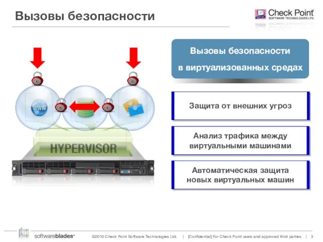 Вызовы безопасности