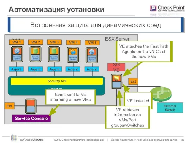 Автоматизация установки 2.1.1.1 VM 3 VM 1 VM 2 SG VE Ext