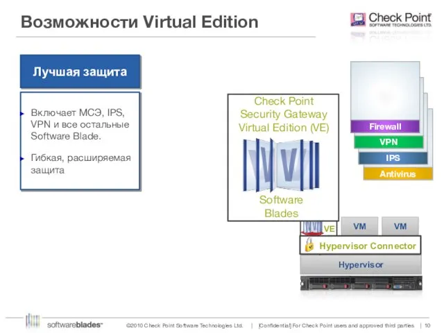 Возможности Virtual Edition Hypervisor