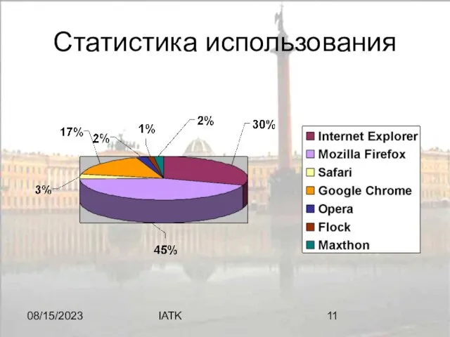 08/15/2023 IATK Статистика использования