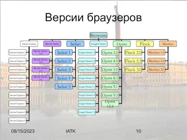 08/15/2023 IATK Версии браузеров