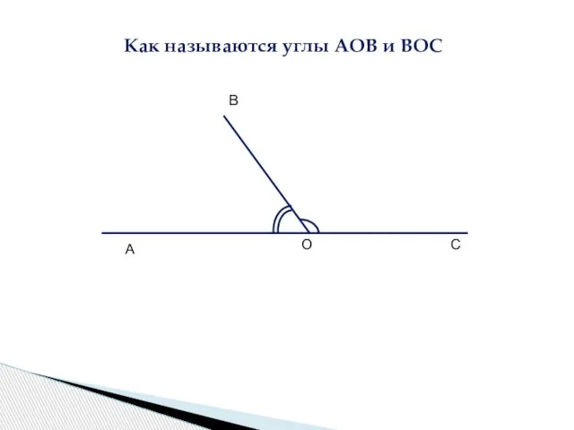 Как называются углы АОВ и ВОС А О С В