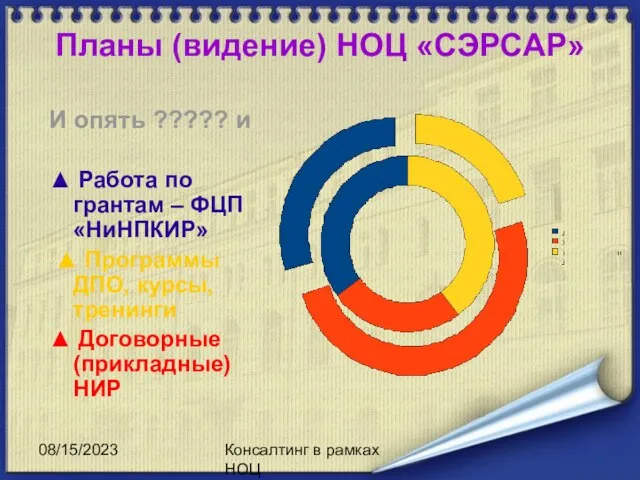 08/15/2023 Консалтинг в рамках НОЦ Планы (видение) НОЦ «СЭРСАР» И опять ?????