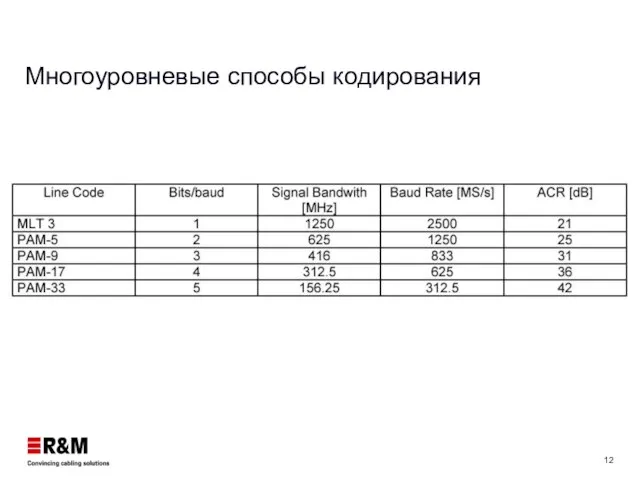 Многоуровневые способы кодирования