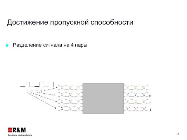 Достижение пропускной способности Разделение сигнала на 4 пары