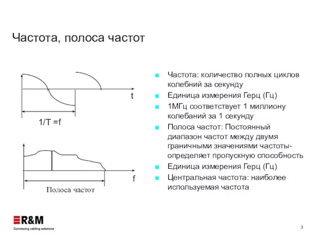 Частота, полоса частот Частота: количество полных циклов колебний за секунду Единица измерения