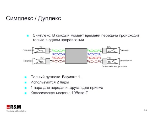 Симплекс / Дуплекс Симплекс: В каждый момент времени передача происходит только в