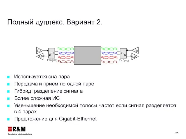 Полный дуплекс. Вариант 2. Используется она пара Передача и прием по одной