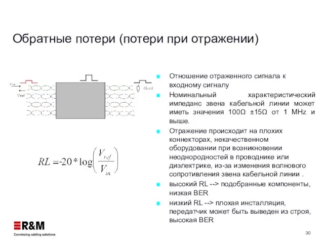 Обратные потери (потери при отражении) Отношение отраженного сигнала к входному сигналу Номинальный